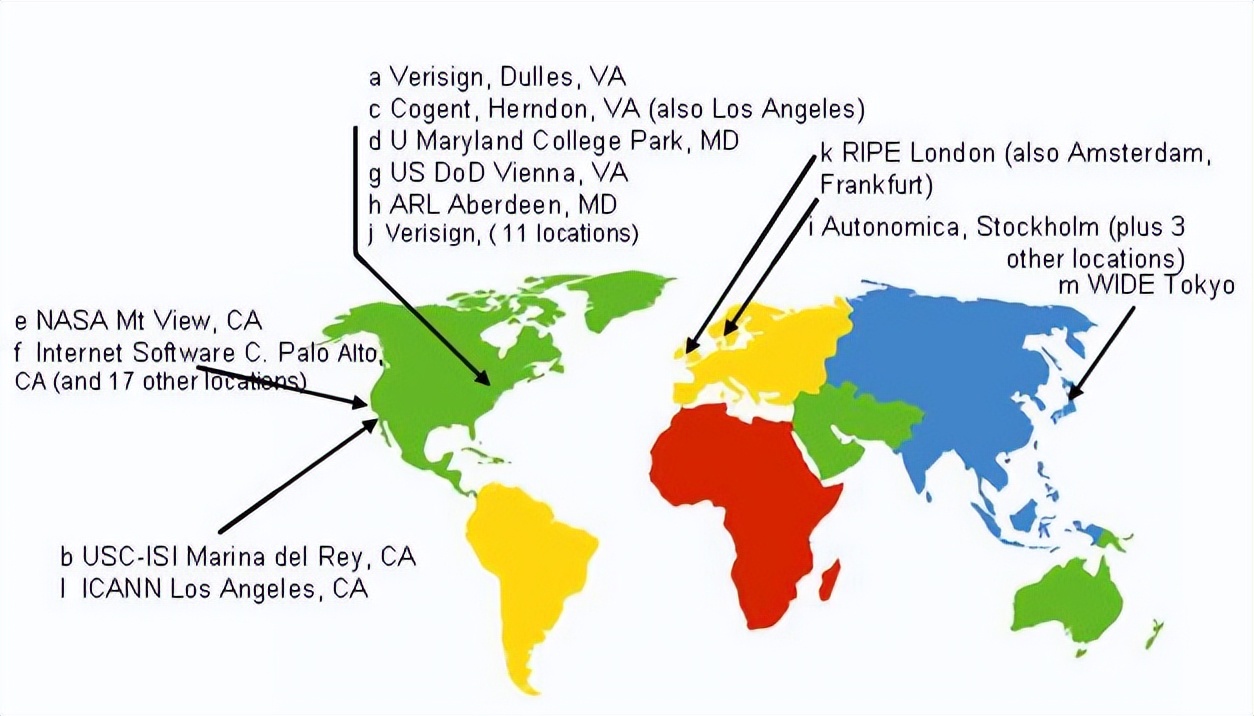 计算机基础dns讲解,tcpipdns基础知识