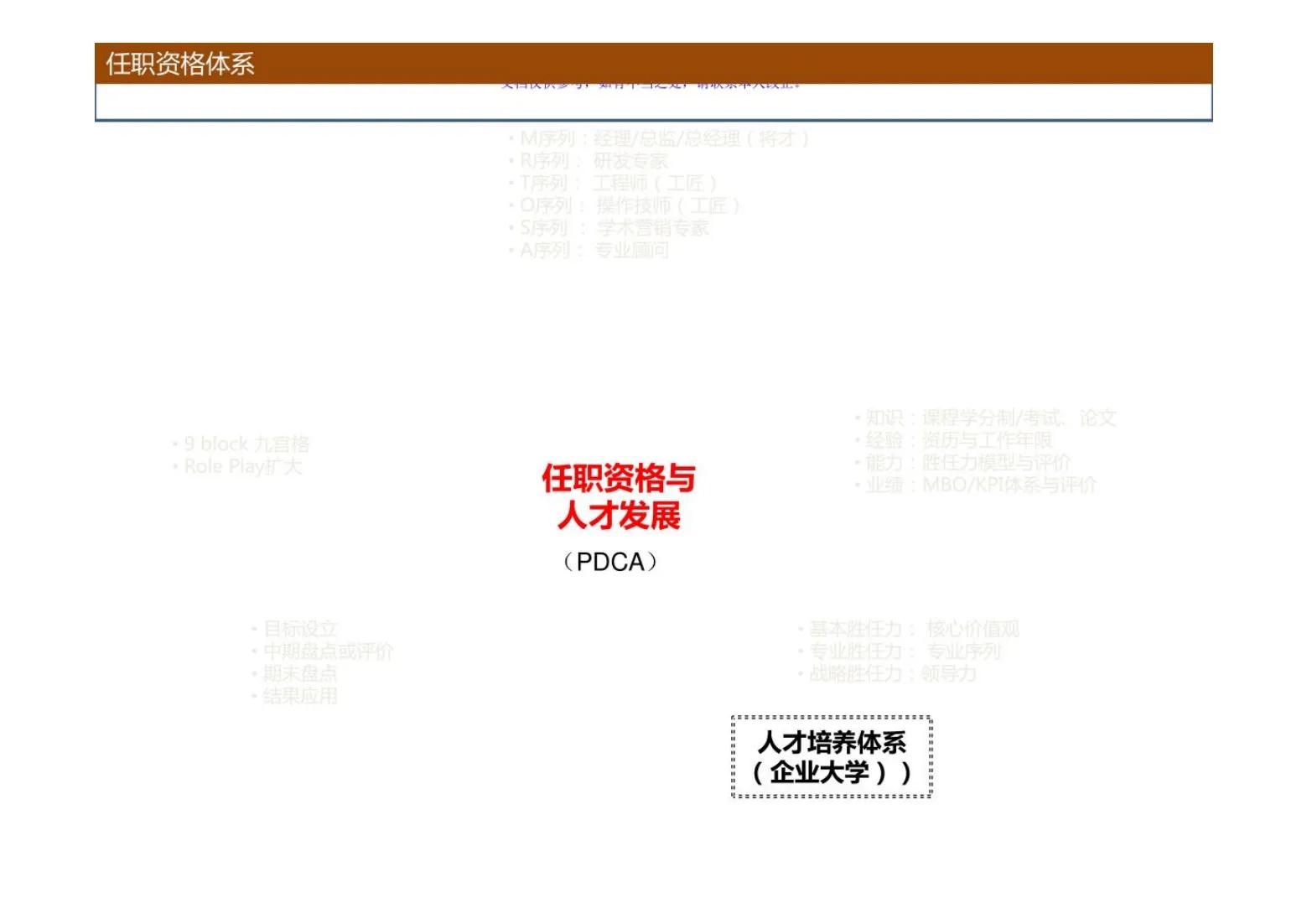 如何构建高效灵活的人才管理体系,如何建立高效的人才管理制度