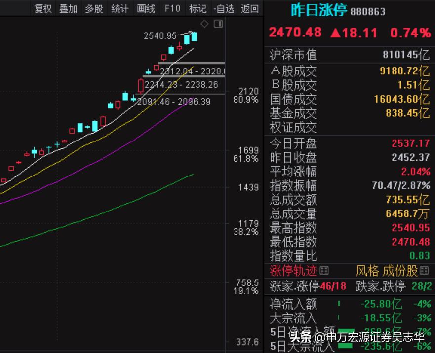 游资复盘的正确方法和步骤,从几万炒到上亿的游资有哪些