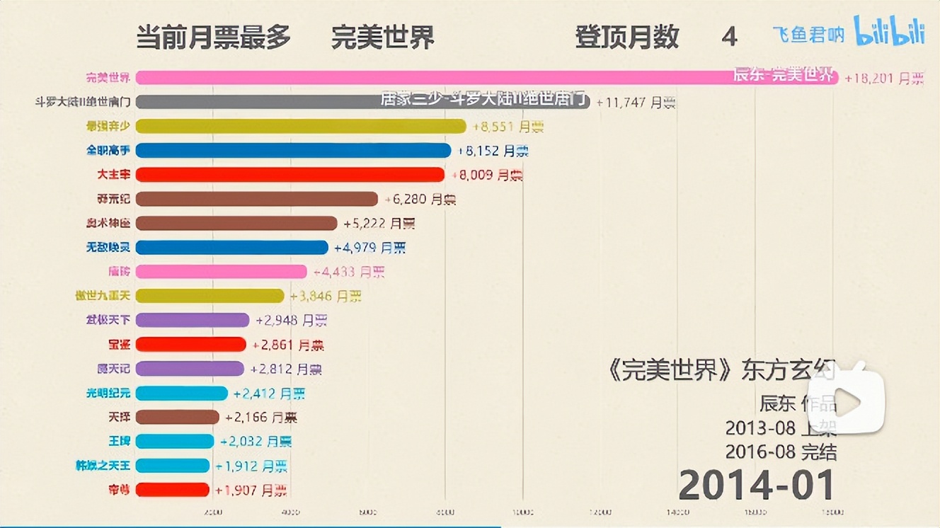 2000年到2023年网文小说排行榜,网文小说十大巅峰之作名单2023