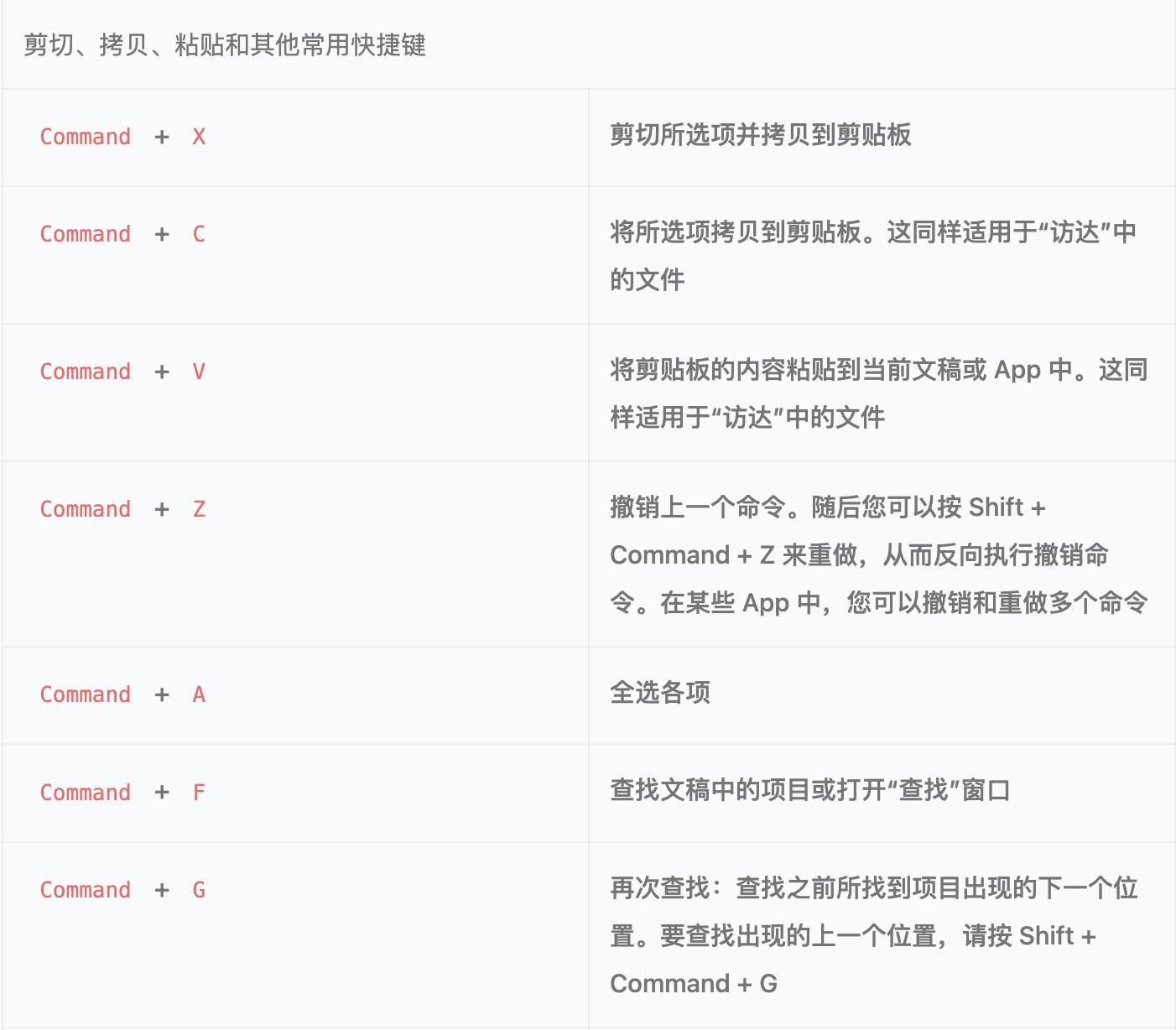 macos的键盘快捷键,macos用普通键盘快捷键