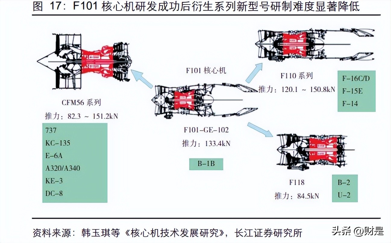 航发动力研究报告:莱特定律拐点将至,价值回归长生久视