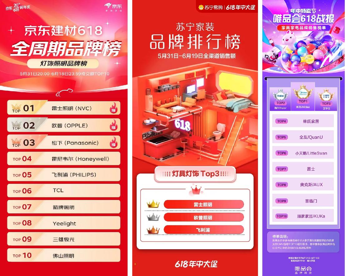 雷士照明的市场定位,雷士照明行业排名第一