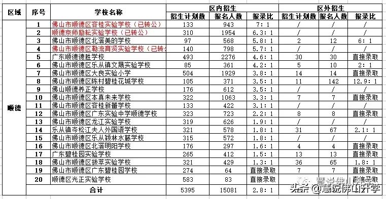 佛山民办志愿填报,佛山民办招生志愿填报