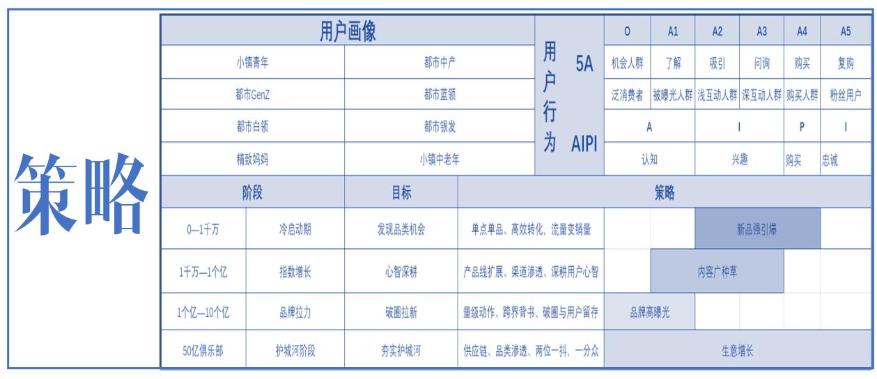 天猫618品牌内容种草,618天猫优品好物种草