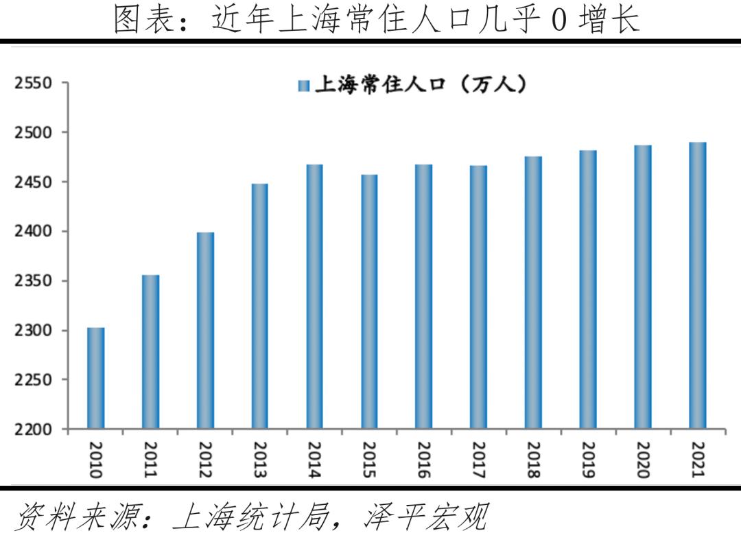 中国十大最具发展潜力城市,中国房价最具增长潜力的十大城市