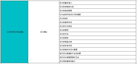 弘时考研机构,弘时美术考研