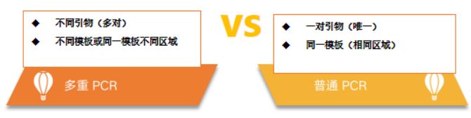 扩增子测序常见问题,扩增子测序发展历史