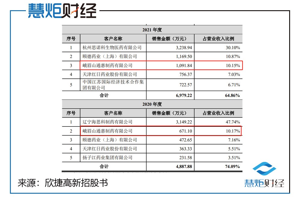 欣捷高新药业有限公司,欣捷高新技术