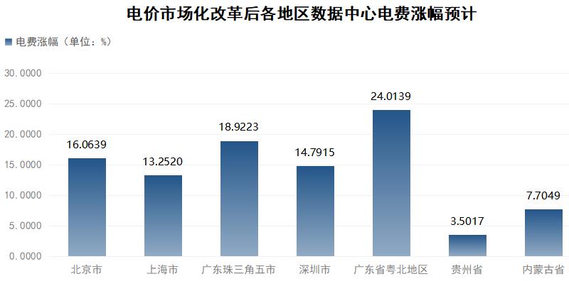 代购电价可以低于市场价吗,代购电价平均多少钱1度