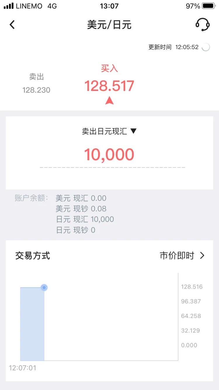 理财技巧方法如下,外汇理财基本知识