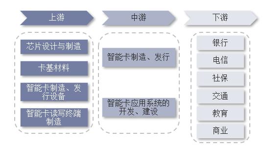 全球智能卡ic卡行业市场现状,智能卡趋势
