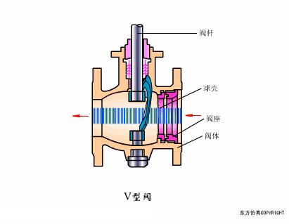 仪表阀门图例大全图片,化工常用仪表控制阀门