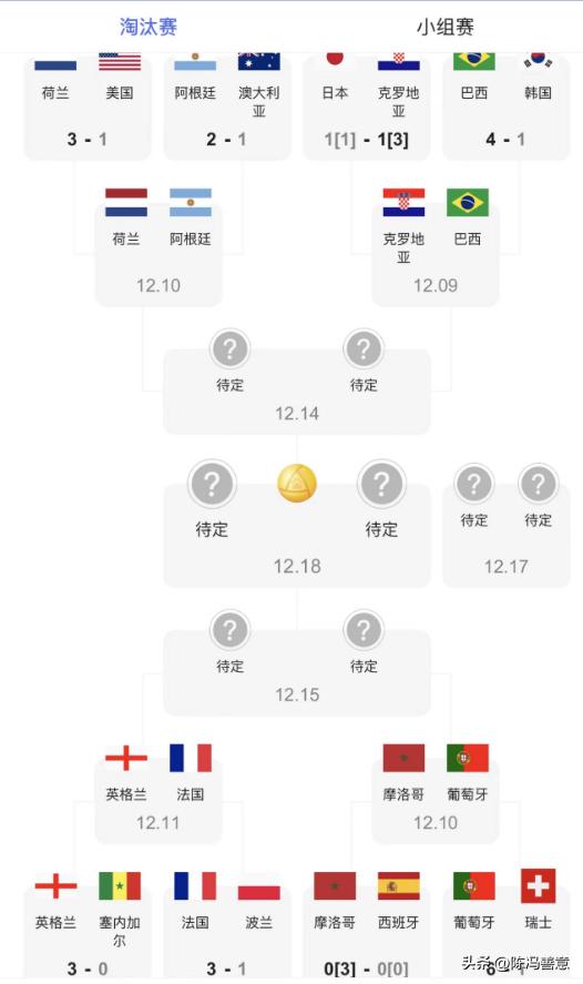 2022卡塔尔世界杯为什么是冬天,2022卡塔尔世界杯8强分析