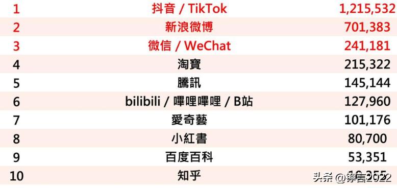 台湾来大陆必装的5个app,台湾人最爱用的app购物