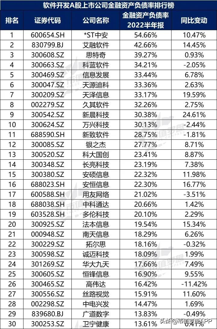 中国a股上市的公司前十,中国a股最具成长性的行业