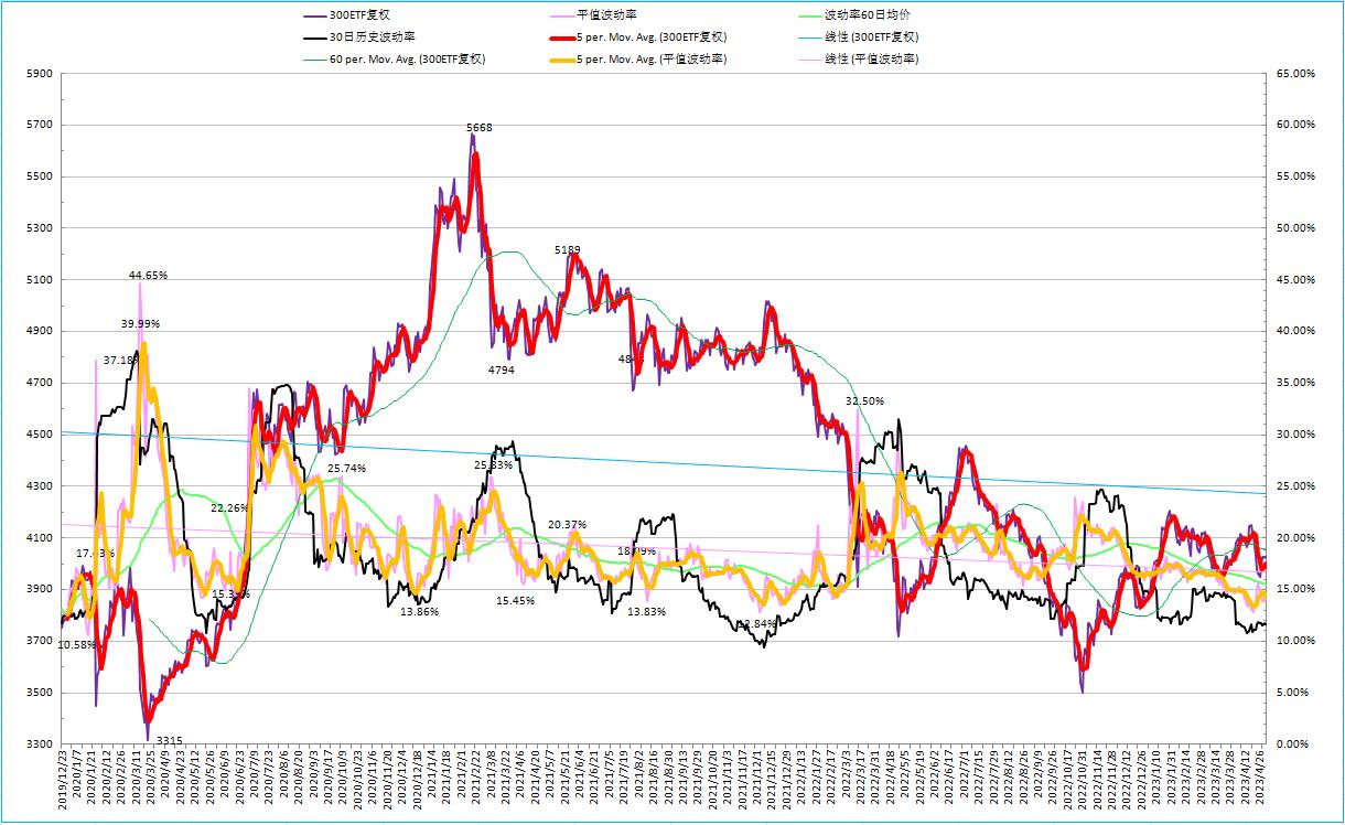 期权交割日2023,2024年期权交易日