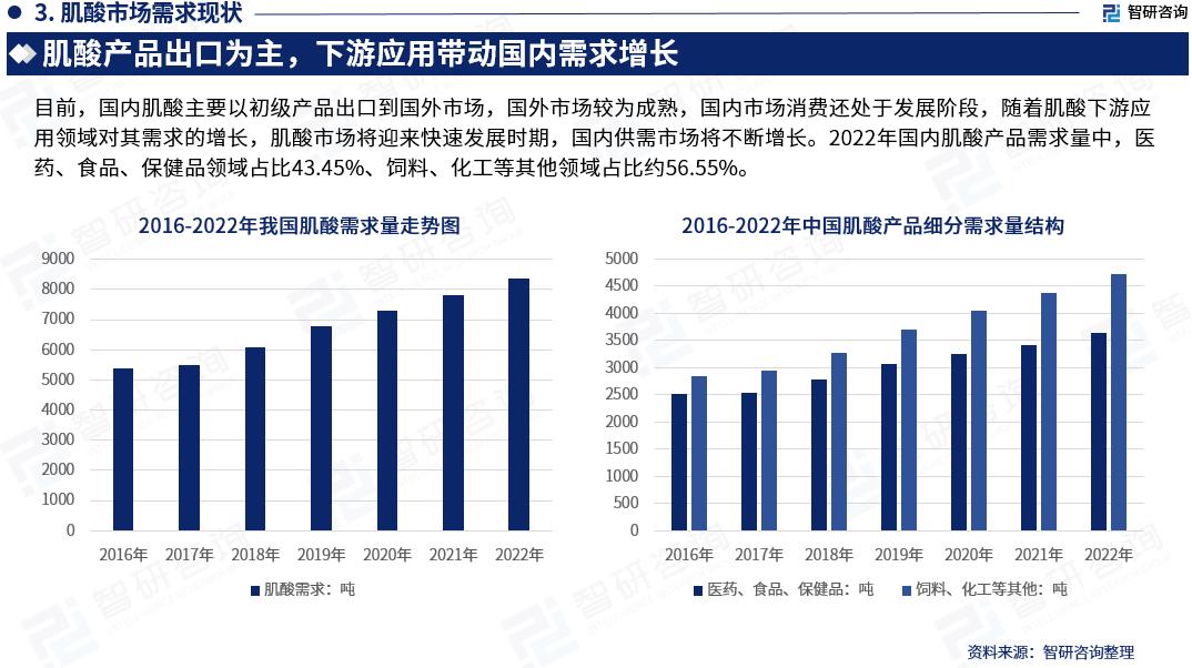 肌酸现状,2023水泥行业未来三大趋势