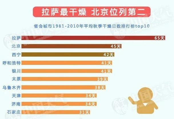 嘴唇干燥出血怎么回事,小孩秋燥咳嗽嘴唇干裂怎么办