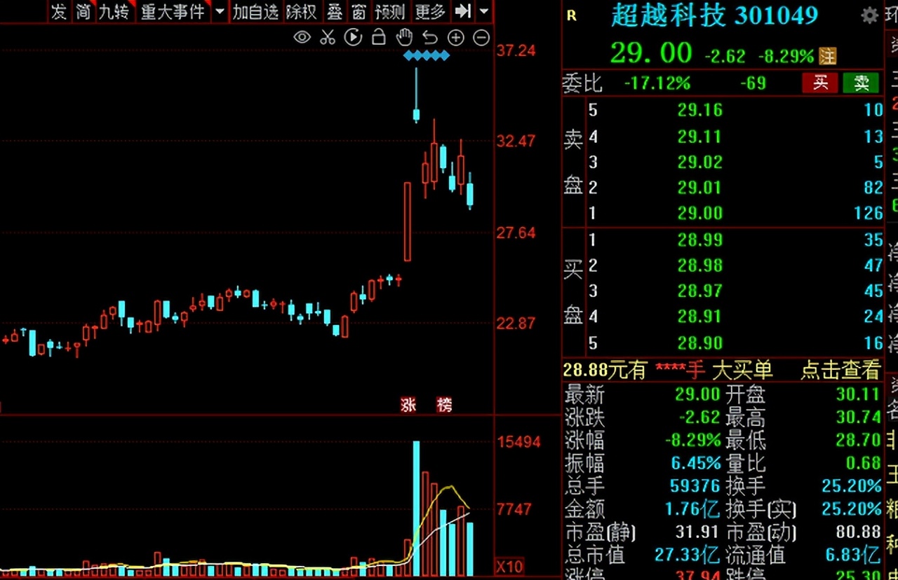 a股新能源趋势上行,a股迎来放量普涨行情
