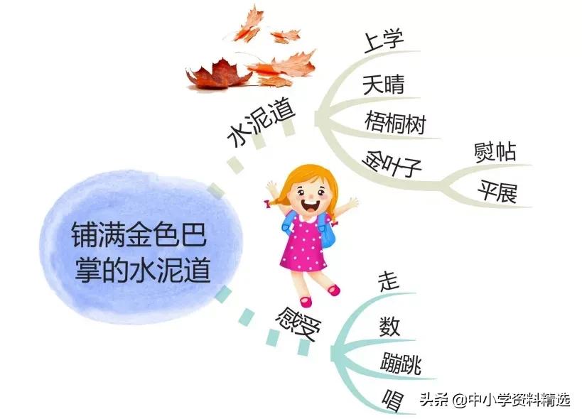 三年级语文上册生字思维导图,部编版三年级语文上册思维导图