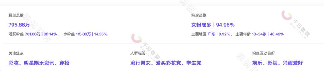 小红书萌宠博主怎么引流,小红书宠物博主5万一个月变现