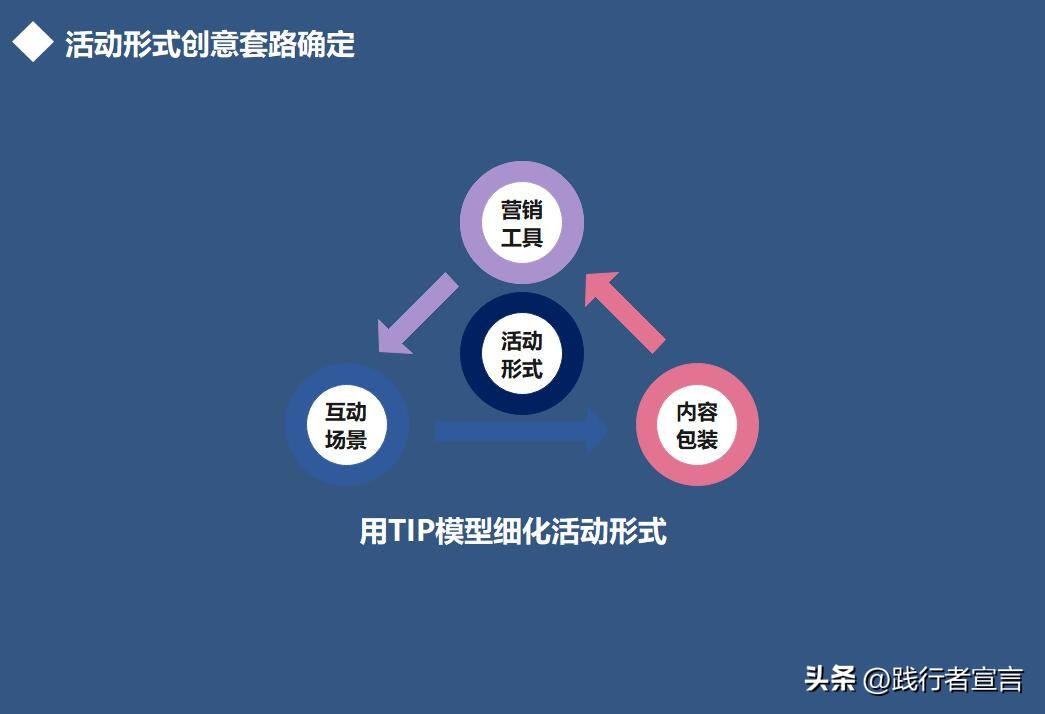 疫情下的运营活动策划方案,关于疫情怎么做线上活动策划