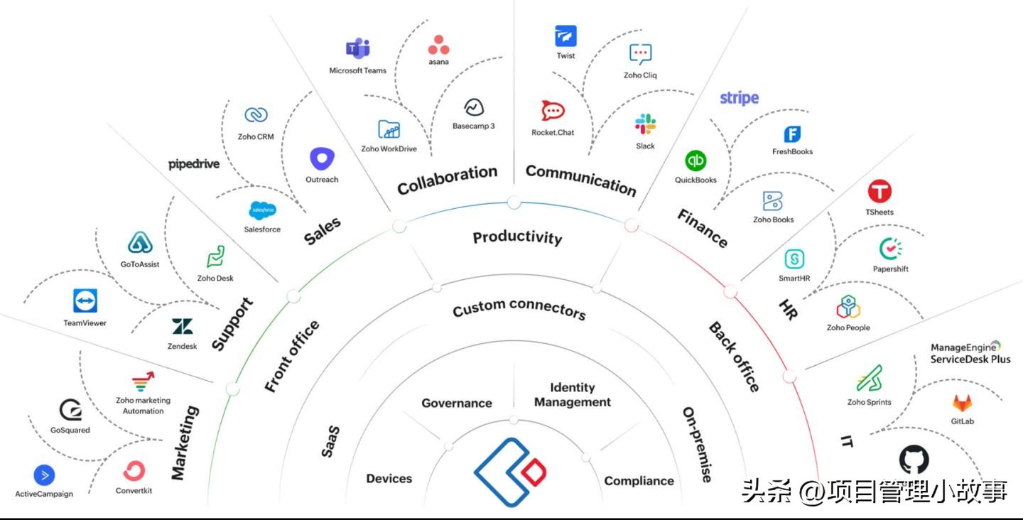 开发一款应用软件的完整流程,应用程序开发最简单的工具