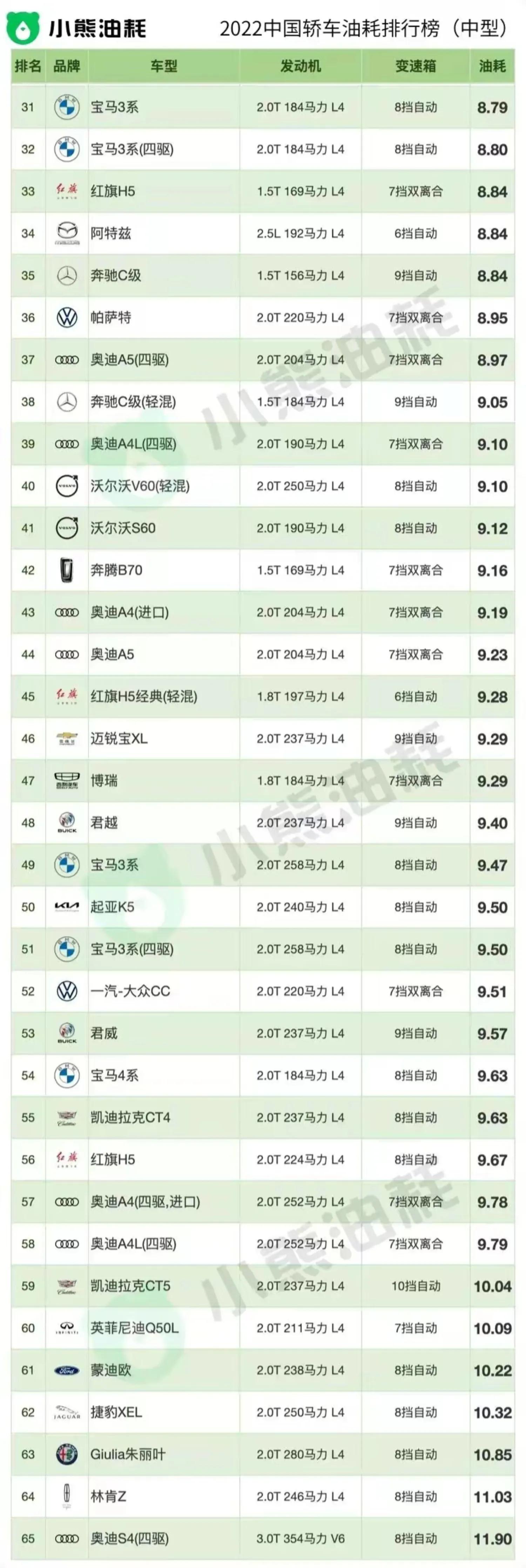 21款天籁2.0l表显油耗与实际油耗,天籁表显油耗和实际油耗差多少