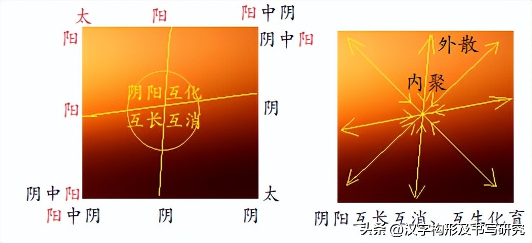汉字构形新理念之（7）：汉字中紧外松特征新解