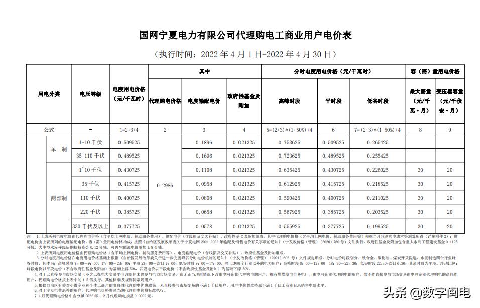 2021全国各地电价一览表,2023年各省上网电价一览表