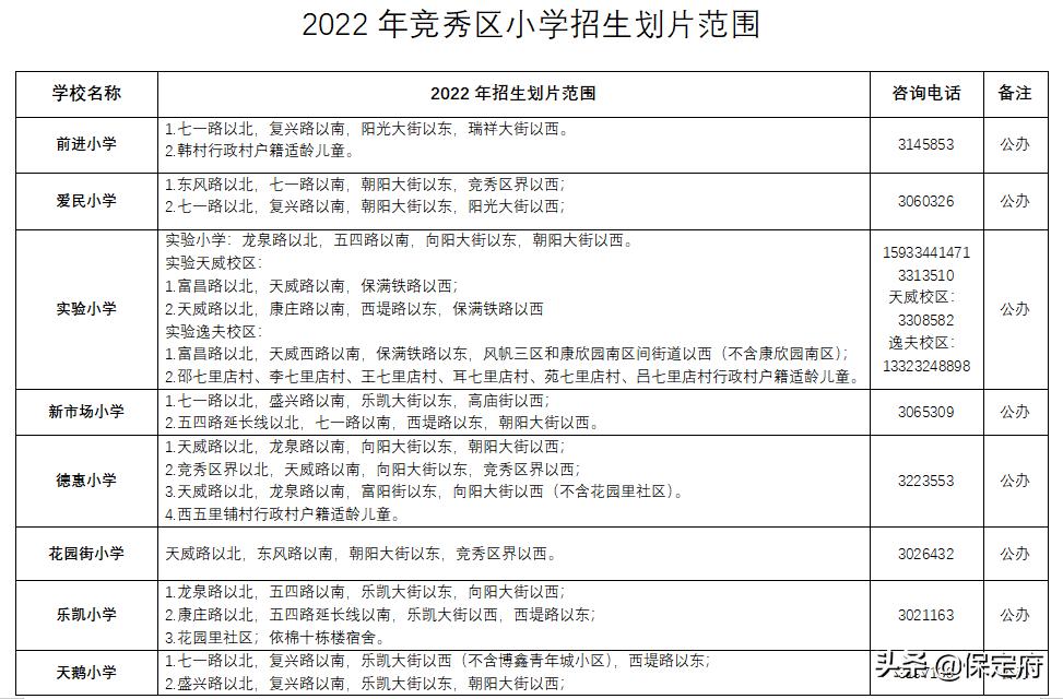 必看：2022年河北省保定主城区中小学招生划片范围公布
