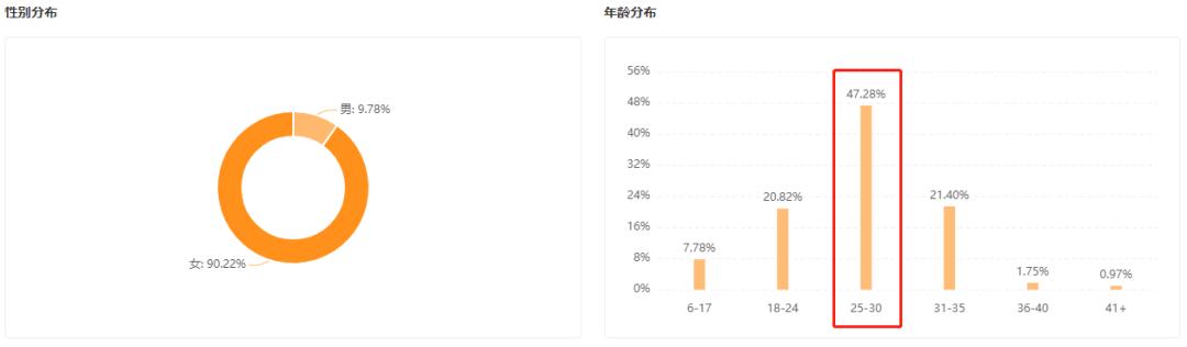 带货直播如何提升涨粉率,直播带货怎么快速涨粉1000