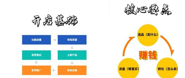 开网店卖食品挣钱吗,开网店挣钱吗准确答案