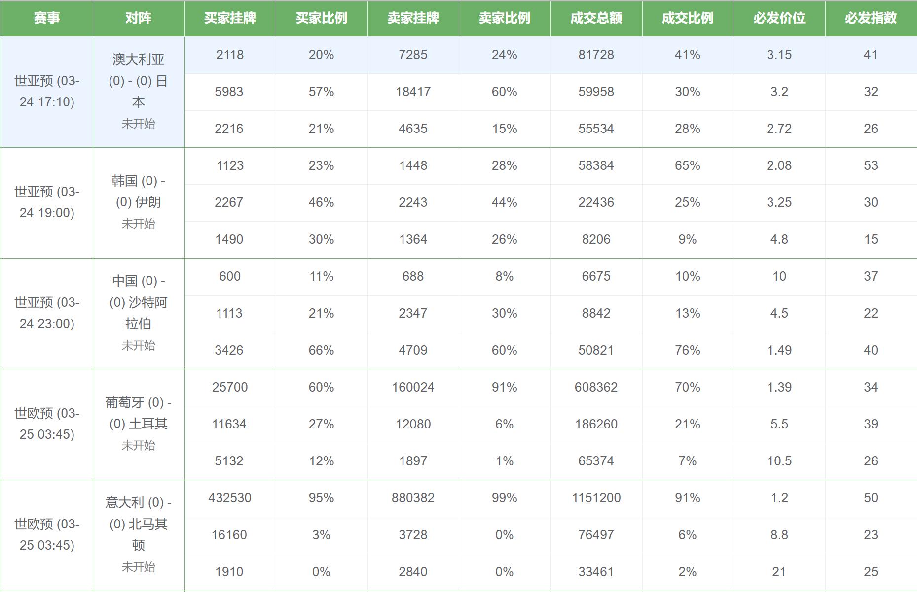 竞彩足球今日交易量,今日竞彩分析法国