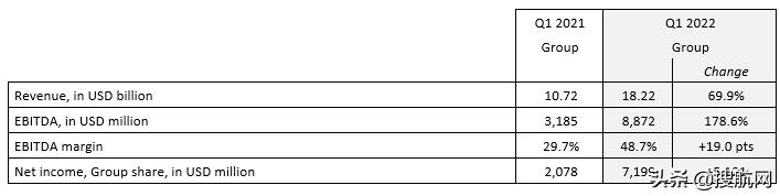达飞轮船财报,达飞一季度