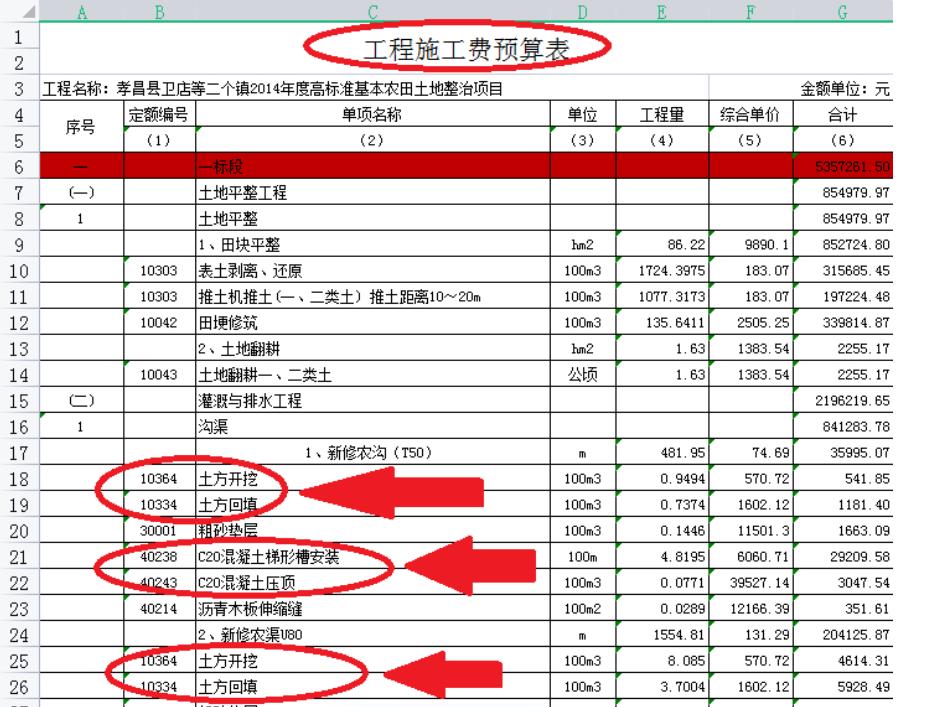 造价员裸辞,造价没经验裸辞