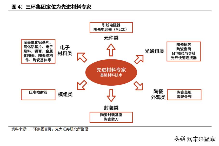 电子元件行业的基本面,全球被动元件市场规模预测