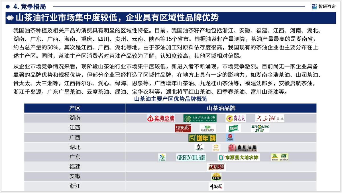 《2023版中国山茶油行业市场分析报告》——智研咨询发布