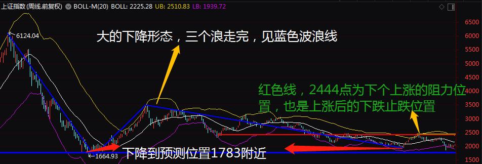 k线图基础知识图解大盘预测,大盘k线图基础知识