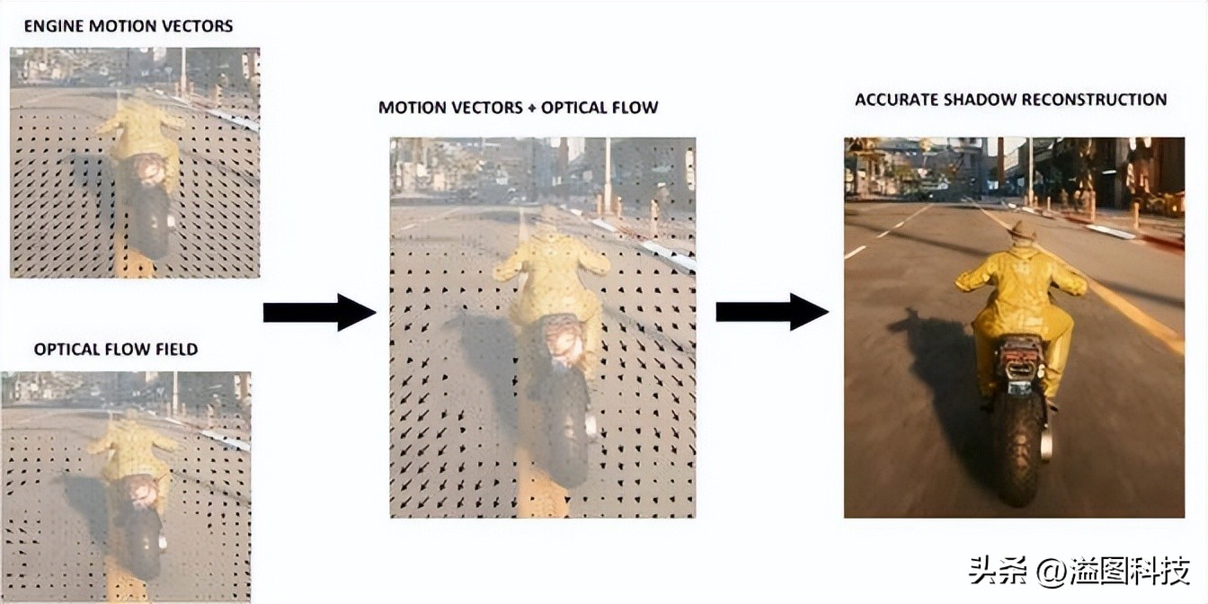 rtx4090赛博朋克顶级画质下怎样,rtx4090游戏性能