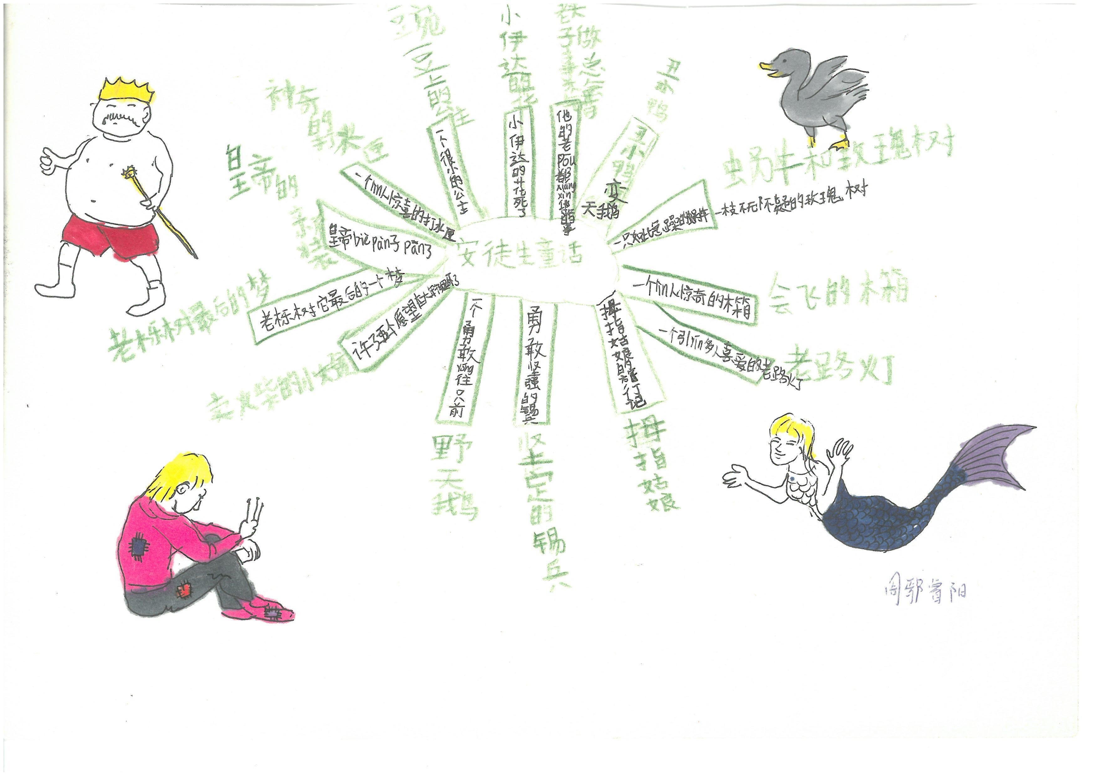 快乐读书吧伊索寓言思维导图,快乐读书吧所有的思维导图怎么画