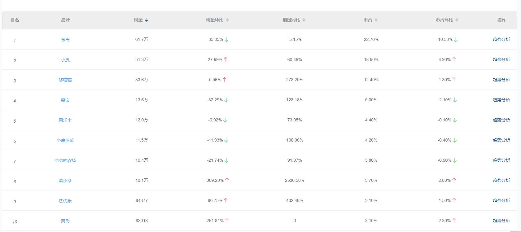 2022年母婴行业，哪些产品哪些赛道火了？