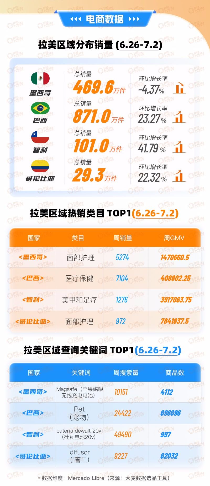 多个平台推出视频购物功能,形式已常态化?