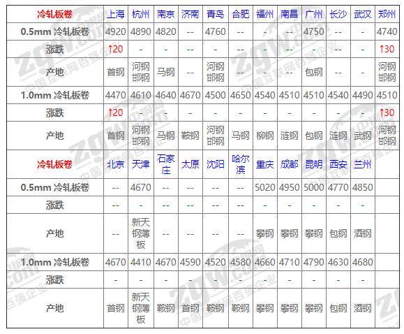 八月钢坯价格会下跌吗,今天钢坯下跌了吗