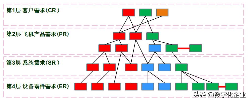 航空器构型管理,飞机构型管理书籍