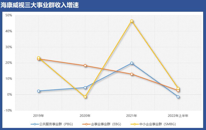 为什么海康威视业绩好,海康威视业绩为什么下滑