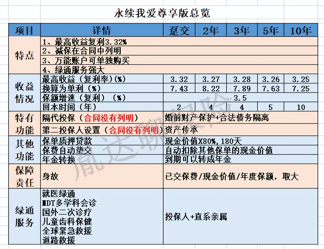 增额终身寿评测,增额寿险评测