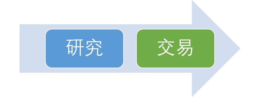 如何建立一套盈利系统,长期稳定盈利交易系统