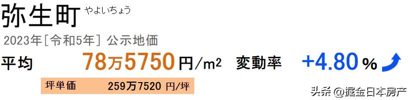 日本东京都丰岛区东长崎公寓,日本东京大田区公寓